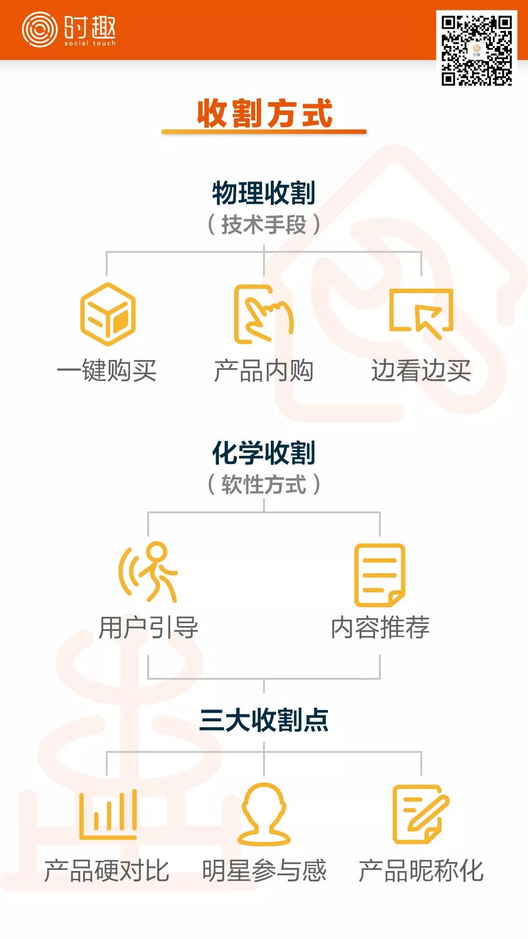 你的品牌请“CEO”了吗？