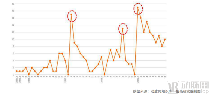 市场需求规模将突破2500亿，互联网医院服务体系的构成要素有哪些？