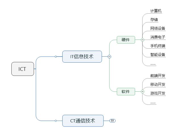 “通信工程师”到底是干啥的？