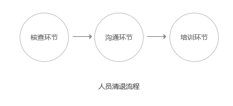 地推指南：如何用产品思维搭建全国校园渠道