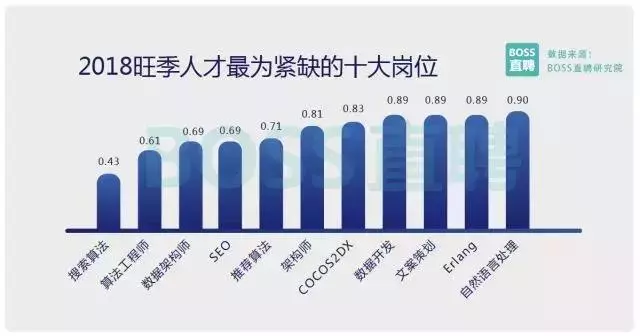 零基础转行互联网，应该选择什么样的岗位作为切入点？