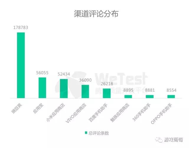 腾讯2016手游质量白皮书：超半数安装包不足50M，三大兼容性问题不容忽视