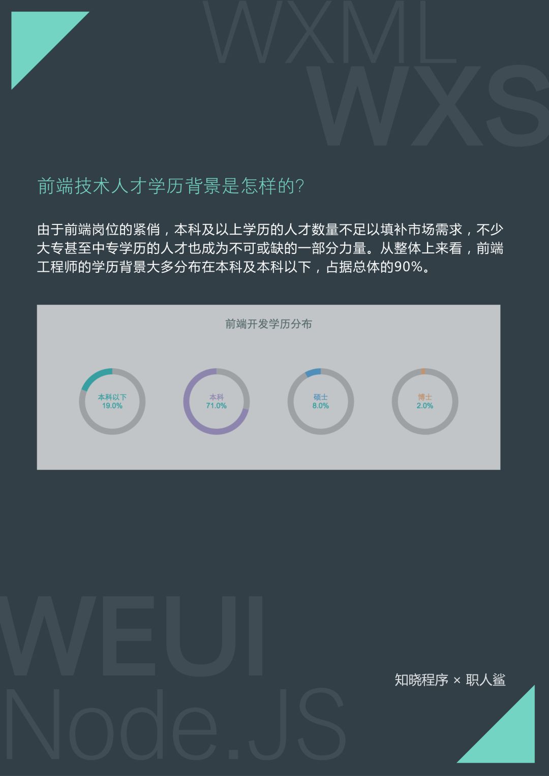 平均月薪 17.2 K，深圳、杭州待遇最高，首份小程序技术人才就业指南出炉