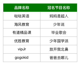 不惜千万请各路明星代言，这些教育公司赚到了吗？