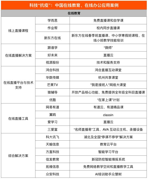 全球在线学习平台发展现状报告：联合国推荐59家平台，中国6家入选