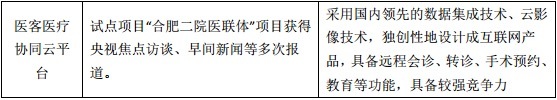 景峰医药及董事4200万元投资医易康云，共建医疗协同云平台