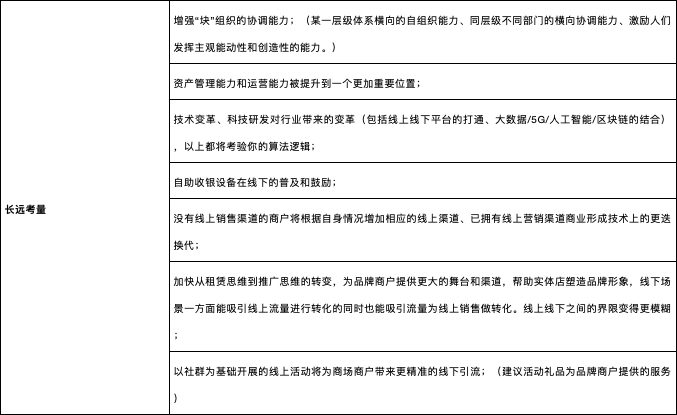 勇敢对唱衰实体商业说不