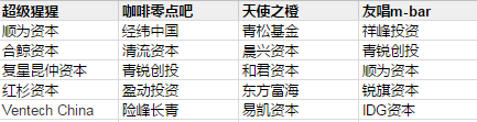 投资人行为数据告诉你，迷你KTV、自动贩卖机……哪门生意更值得投