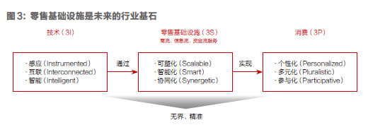 刘强东：第四次零售革命意义将超互联网