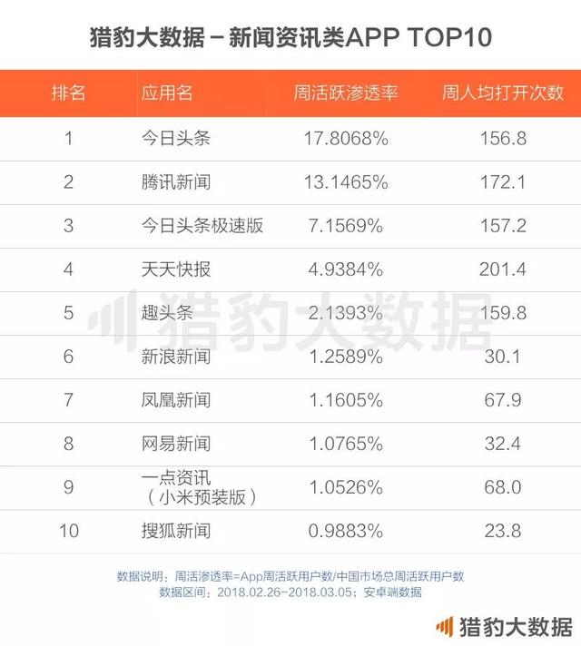 2018中国人工智能报告： AI+垂直领域全面绽放，谁在领跑？