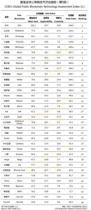 ETH周报（1月21日-28日）：难度炸弹爆炸，日内区块总收益减少16%