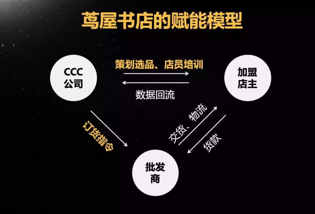 品牌之后，下一代的用户经营工具是什么？