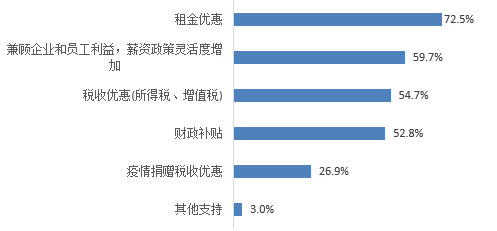 疫情之下，八成经纪公司处境困难