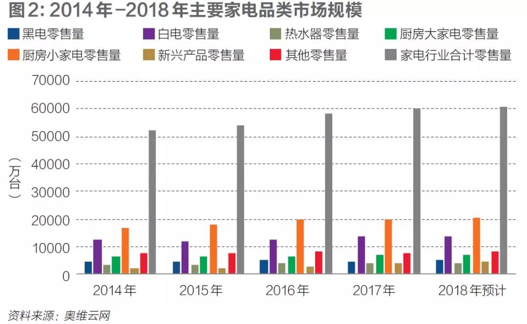 格力美的，谁代表中国制造的未来
