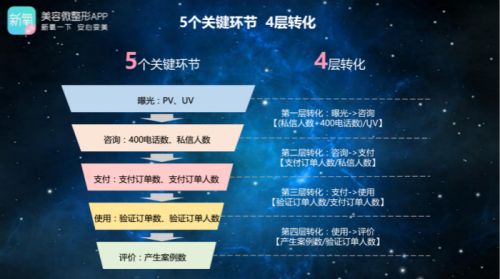 营销观察 | 房产中介、二手车、医美......花那么多广告费他们能挣回来吗？