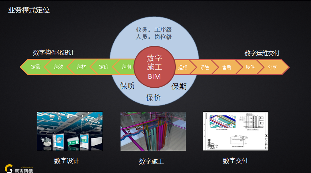 20个人想通过BIM9D技术打破传统家装模式，“挑战”阿里巴巴