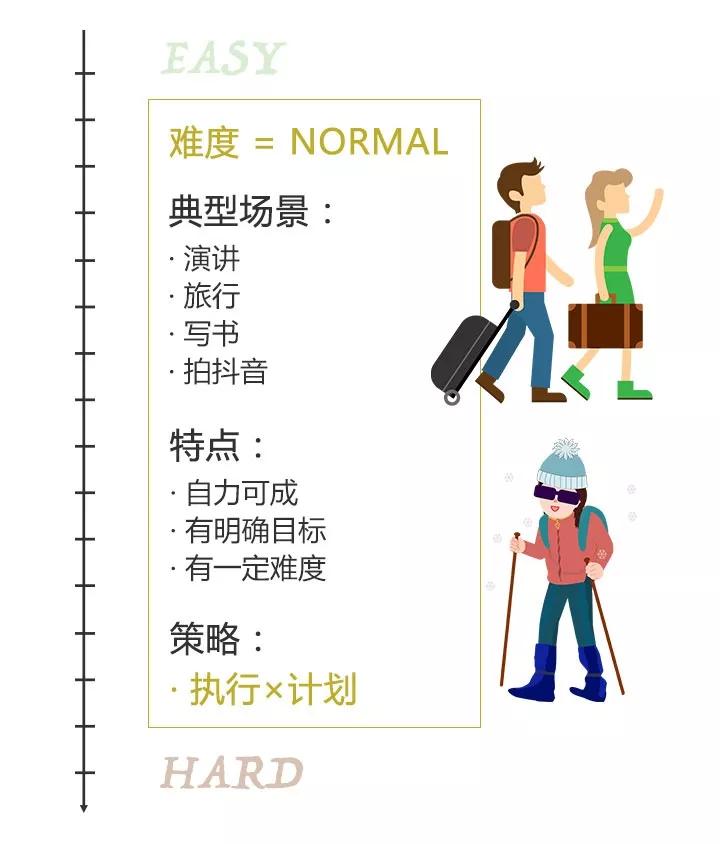 做计划，不是列一份愿望清单