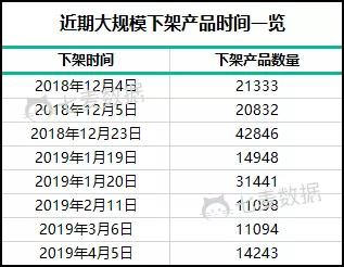 5 月首次下架上万款 App，苹果“月初月末”清理套路是什么？