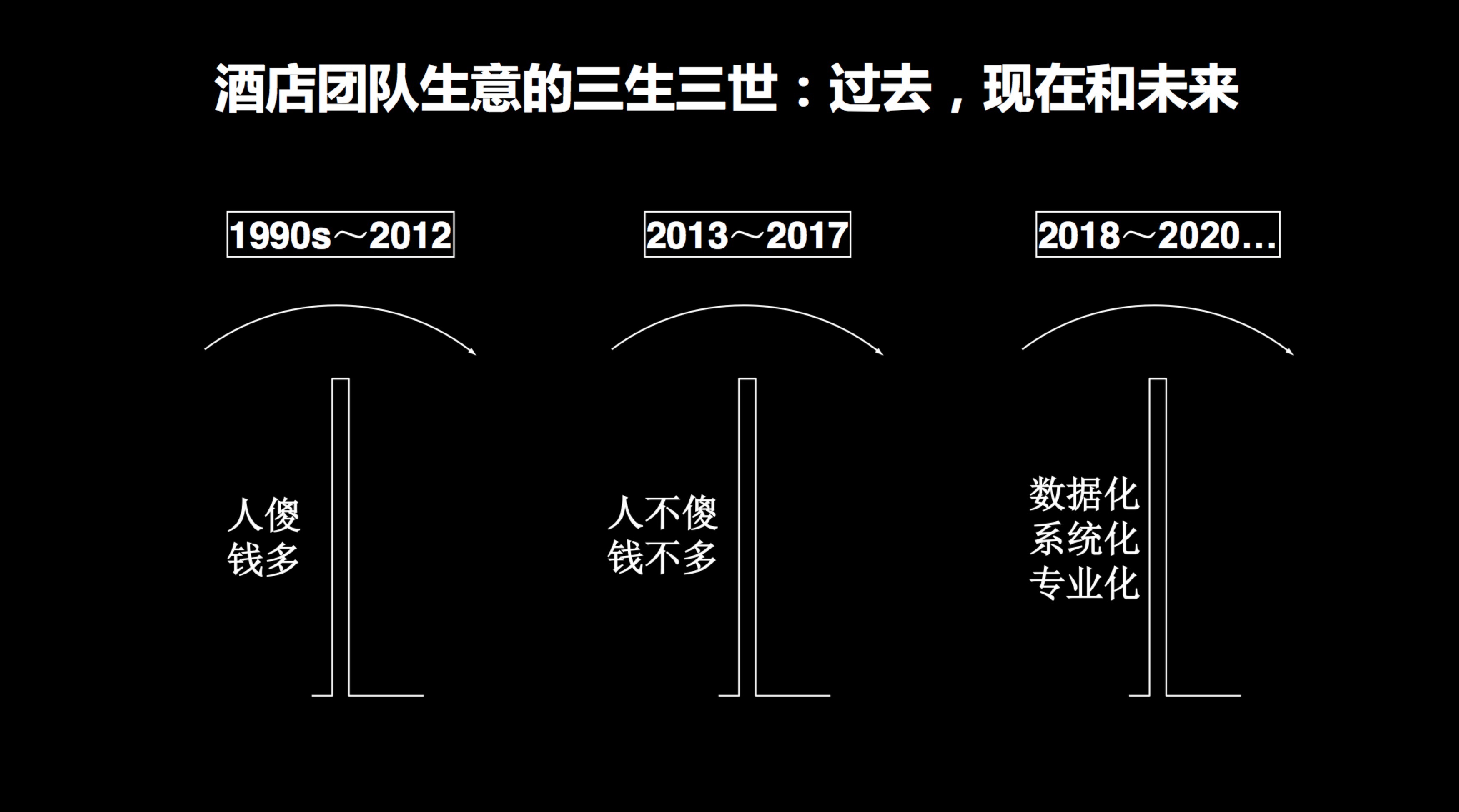 “酒店哥哥”发布销售助手，成立“会乙服务联盟”完善生态布局