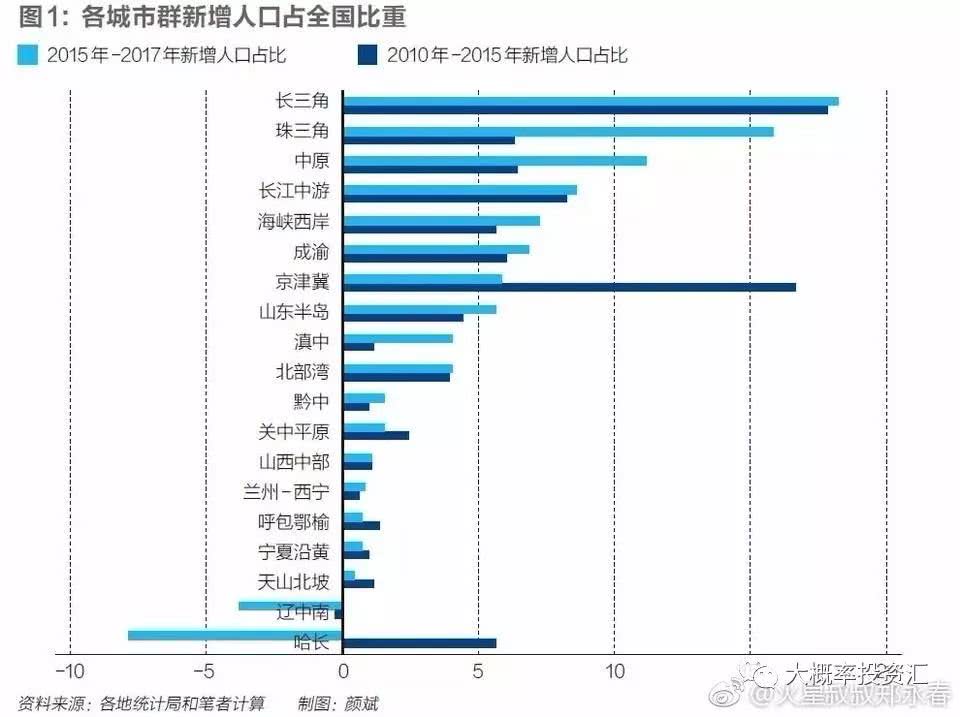 落户放宽后有点方了！这些城市怎么选都遗憾，怎么选也都正确？