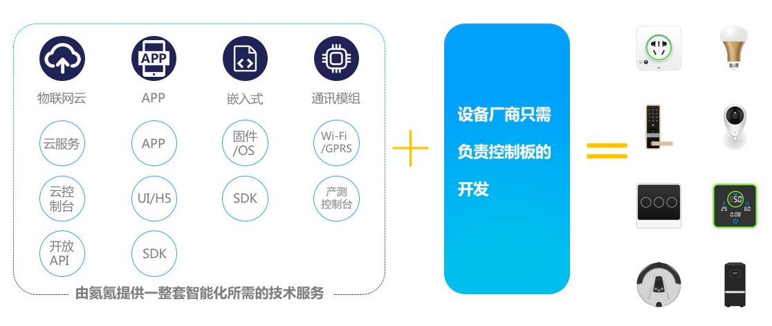 发力行业物联网系统应用，「氦氪」认为现阶段竞争核心仍在于速度