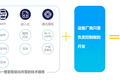 发力行业物联网系统应用，「氦氪」认为现阶段竞争核心仍在于速度