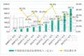 报告称中国游戏市场创8年增量新高，电竞是亮点