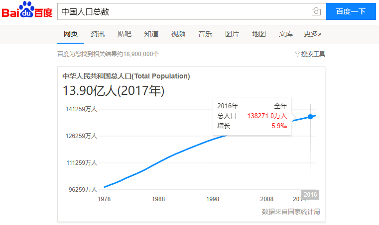 用百度、搜狗、360同时搜索，我们发现了些有趣的事