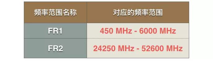 有史以来最强的5G入门科普