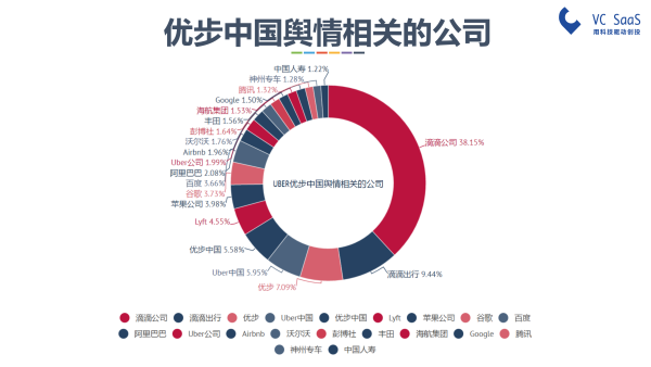 嘿，UBER中国，你还好吗？滴滴出行并购优步中国后的双方数据分析报告