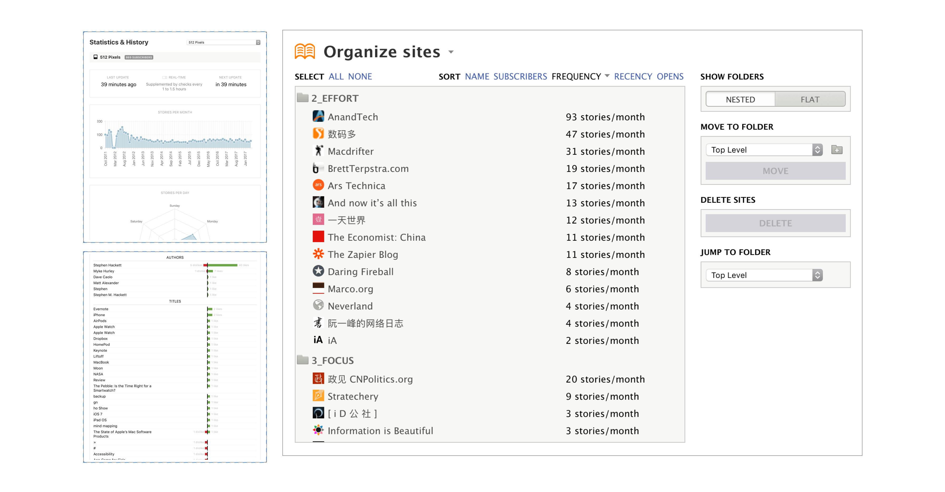 NewsBlur 的订阅源管理与统计