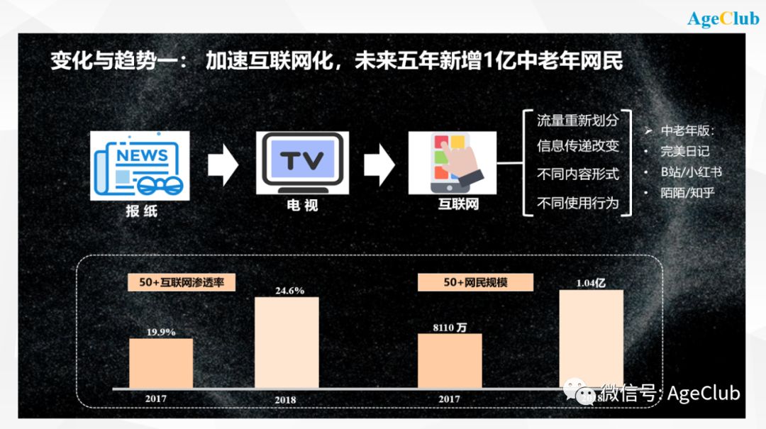 吹响2020老年行业新年号角：中国老年行业未来九大创新趋势