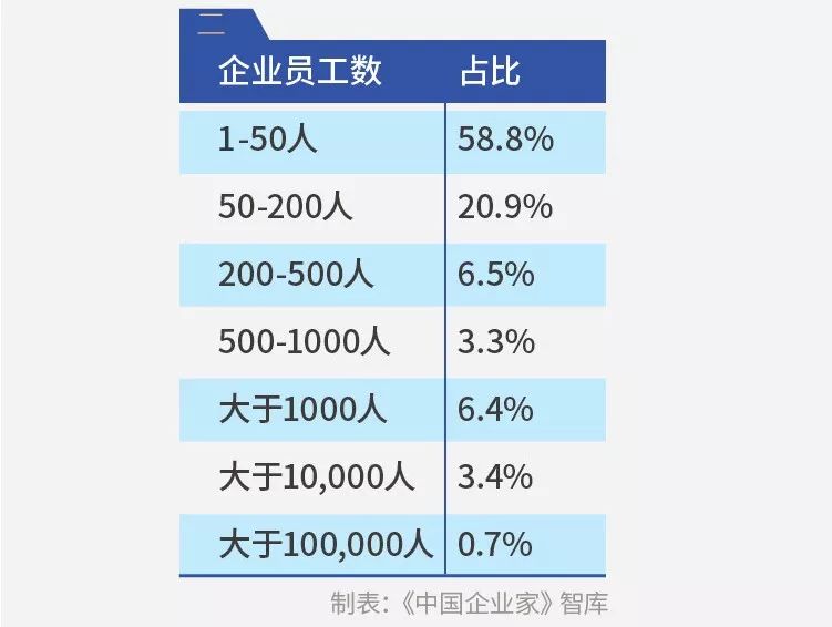 千企调查报告：疫情影响下的10个“二八现象”