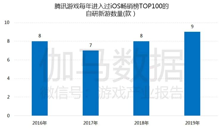 游戏市场企业研发竞争力报告：自主研发连年增长已占市场84%，研发竞争力15强分析