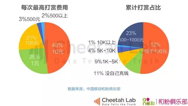 王者荣耀和狼人杀，谁能改变直播平台的命运？