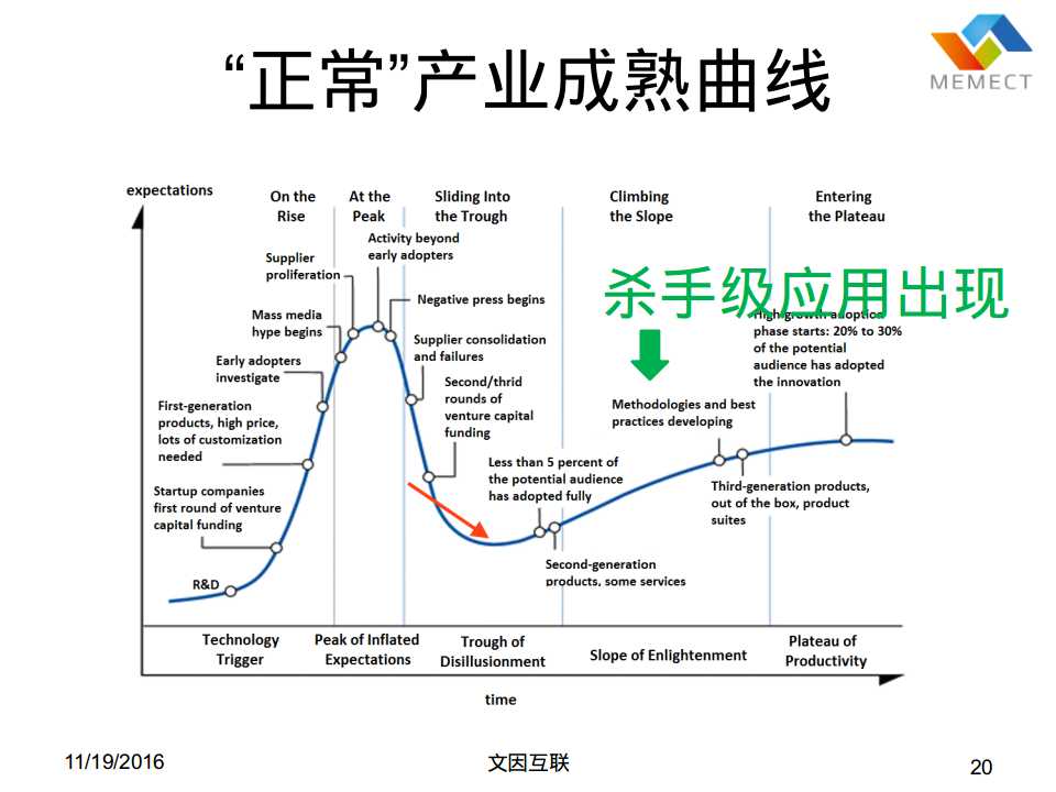 WEB的50年：从Tim Berners-Lee的图灵奖说起