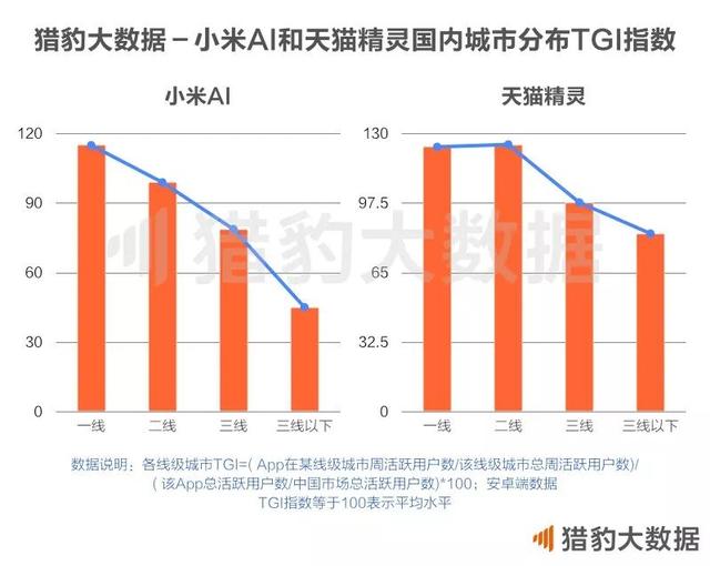 2018中国人工智能报告： AI+垂直领域全面绽放，谁在领跑？