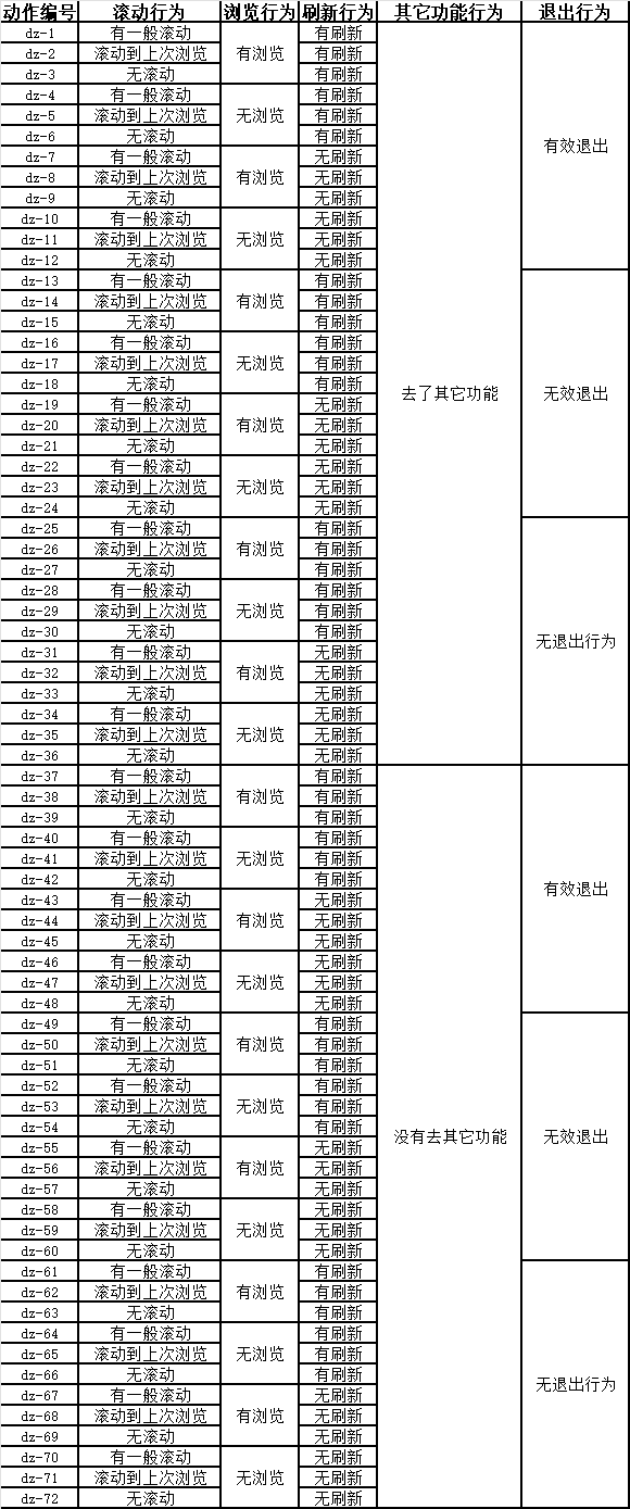 一个真实案例教你运用数据分析