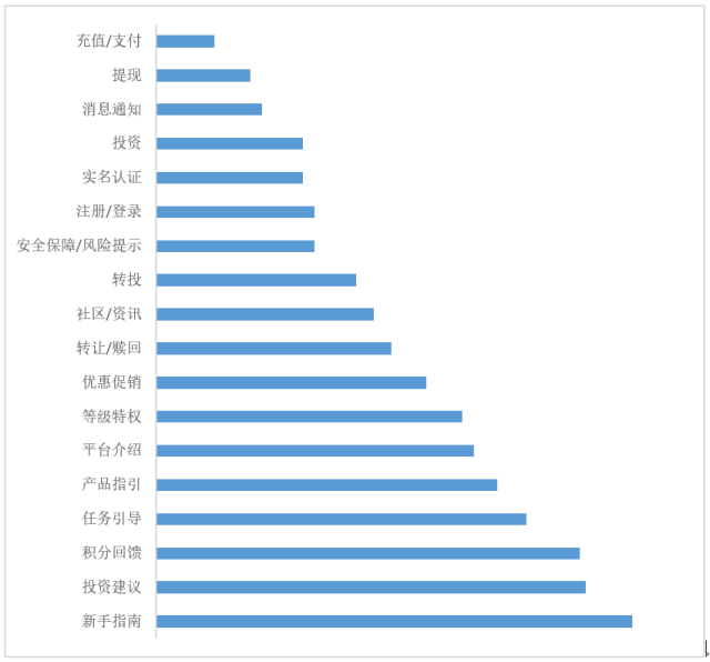 产品经理必备技能——竞品分析