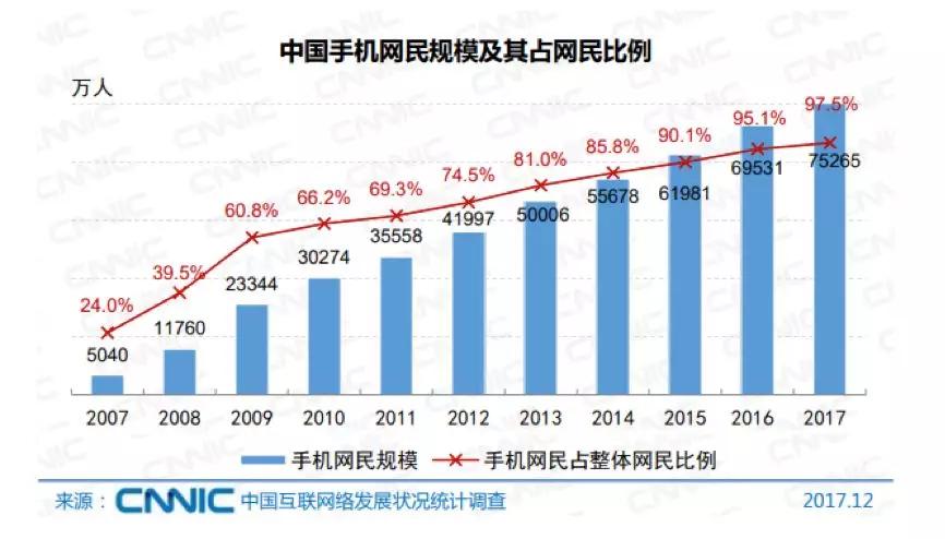 马化腾一个提问引来 10 万关注，你知道为什么吗？