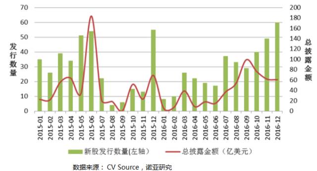 中国私募基金趋势报告：规模突破10万亿，股权类为主要推动力