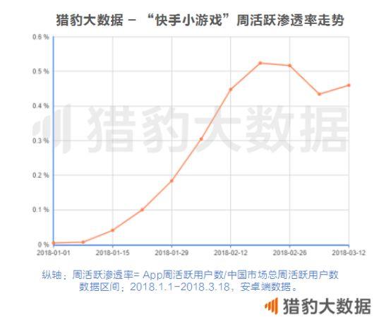 快手小游戏，只是给老铁们换了个游乐场？