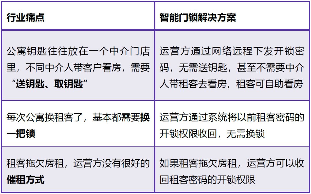 智能门锁这条赛道确定性有多强？