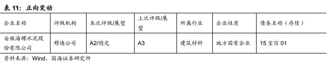 经济周期、行业政策、行业趋势、行业供需四个角度看房地产行业