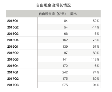 腾讯Q3营收同比增长61%，马化腾点赞腾讯视频，但微信合并月活用户同比增幅下滑