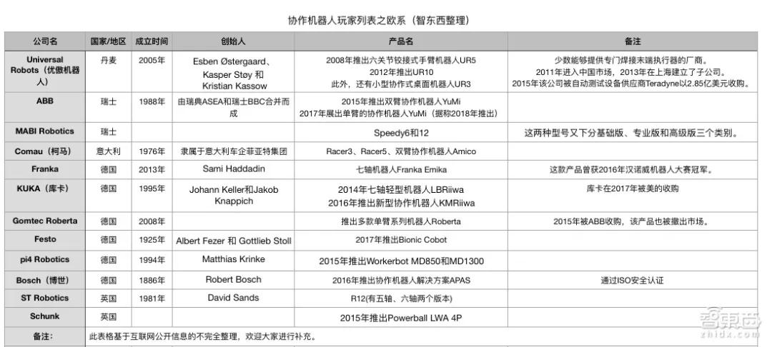 给阿迪年造百万双鞋！45家涌入机器人新风口