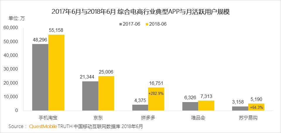 中国移动互联网2018半年大报告：上市潮背后的“存量江湖”争夺战