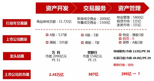 长租公寓行业报告：万亿市场竞速跑