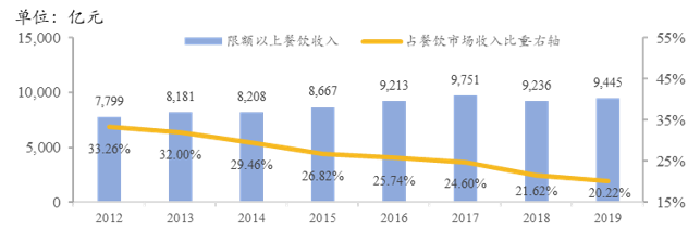 经此一“疫”，餐饮行业如何建立“免疫系统能力”？