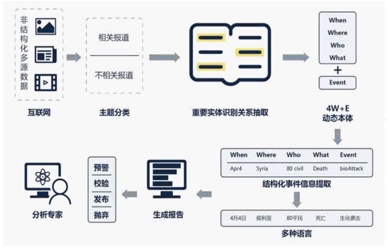 36氪首发 |「世通亨奇」获近千万元天使轮融资，做军工等领域的智能读写机器人